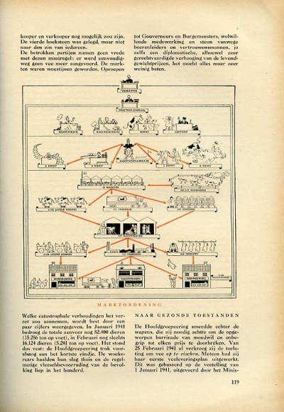 N.L.V.C. : Twee jaar geleide landbouw- en voedings ceconomie in Belgie 1940-1942. 4