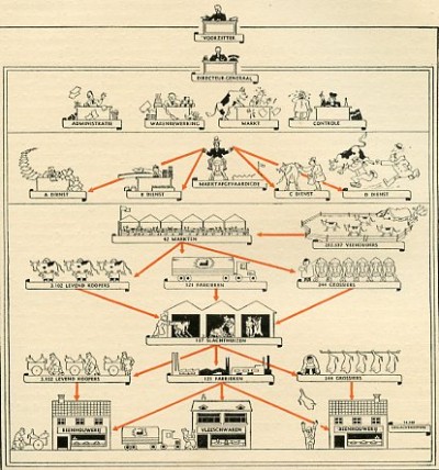 N.L.V.C. : Twee jaar geleide landbouw- en voedings ceconomie in Belgie 1940-1942. 5